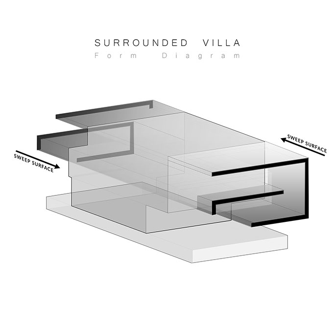 Surrounded Villa